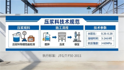 安仁本地工厂讲解：说一遍公路压浆料和铁路压浆料的区别
